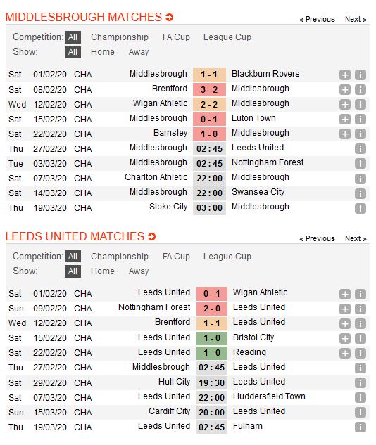 middlesbrough-vs-leeds-united-tiep-da-hung-phan-02h45-ngay-27-02-hang-nhat-anh-championship-4