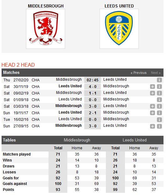 middlesbrough-vs-leeds-united-tiep-da-hung-phan-02h45-ngay-27-02-hang-nhat-anh-championship-5