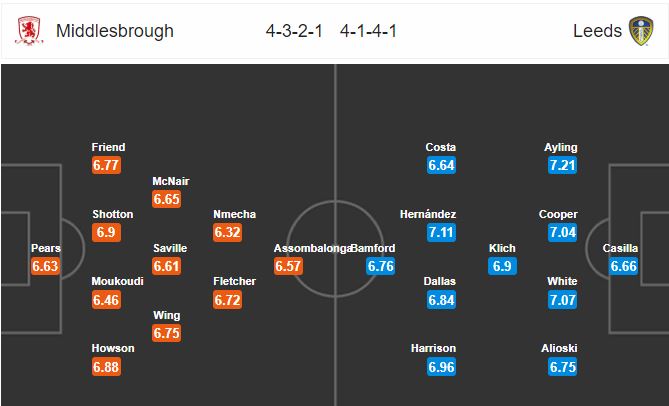 middlesbrough-vs-leeds-united-tiep-da-hung-phan-02h45-ngay-27-02-hang-nhat-anh-championship