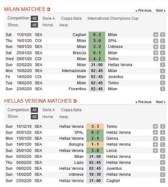 milan-vs-hellas-verona-tiep-tuc-muc-tieu-top-6-21h00-ngay-02-02-giai-vdqg-italia-serie-a-4