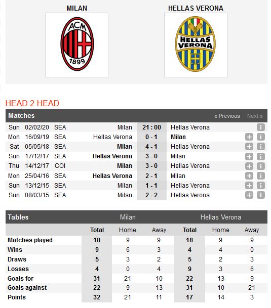 milan-vs-hellas-verona-tiep-tuc-muc-tieu-top-6-21h00-ngay-02-02-giai-vdqg-italia-serie-a-5