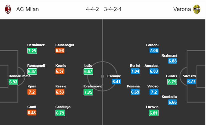 milan-vs-hellas-verona-tiep-tuc-muc-tieu-top-6-21h00-ngay-02-02-giai-vdqg-italia-serie-a