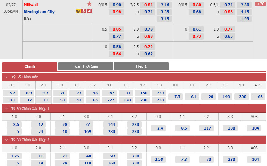 millwall-vs-birmingham-02h45-ngay-27-02-1