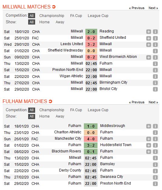 millwall-vs-fulham-con-moi-ua-thich-02h45-ngay-13-02-hang-nhat-anh-championship-4