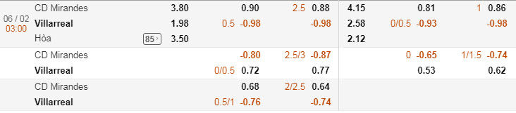 mirandes-vs-villarreal-cf-03h00-ngay-06-02-1