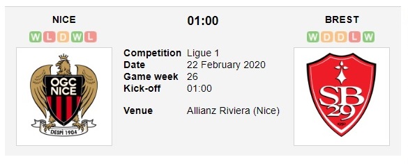 nice-vs-brest-thang-san-nha-dua-top-4-01h00-ngay-22-02-vdqg-phap-ligue-1-2