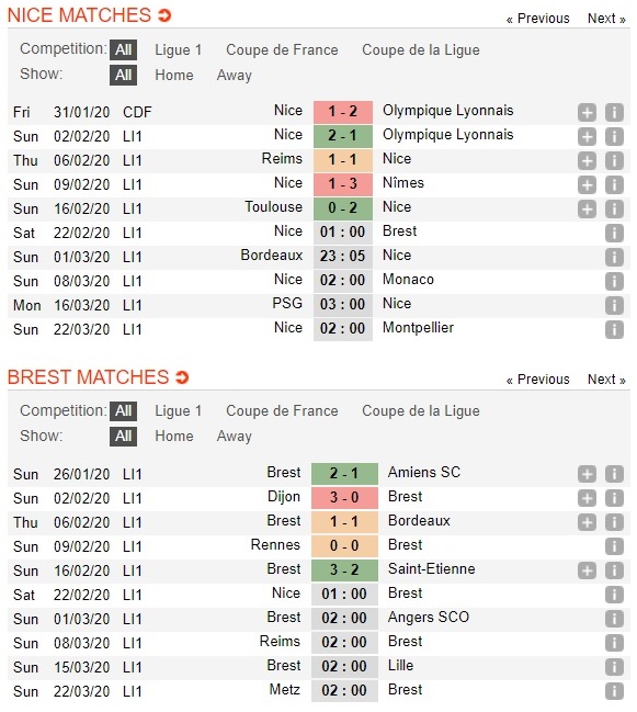 nice-vs-brest-thang-san-nha-dua-top-4-01h00-ngay-22-02-vdqg-phap-ligue-1-3