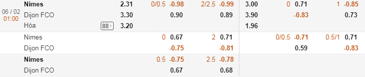 nimes-vs-dijon-01h00-ngay-06-02-1