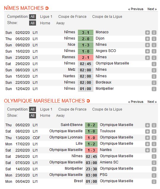 nimes-vs-marseille-sa-lay-tren-dat-khach-02h45-ngay-29-02-giai-vdqg-phap-ligue-1-3