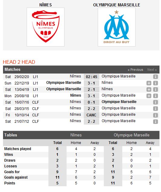 nimes-vs-marseille-sa-lay-tren-dat-khach-02h45-ngay-29-02-giai-vdqg-phap-ligue-1-4