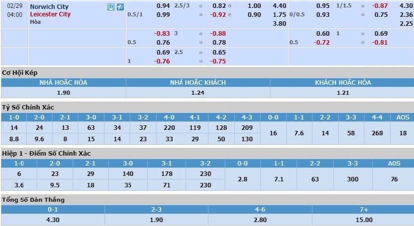 norwich-vs-leicester-chu-cung-duong-gap-khach-sa-sut-03h00-ngay-29-02-ngoai-hang-anh-premier-league-6