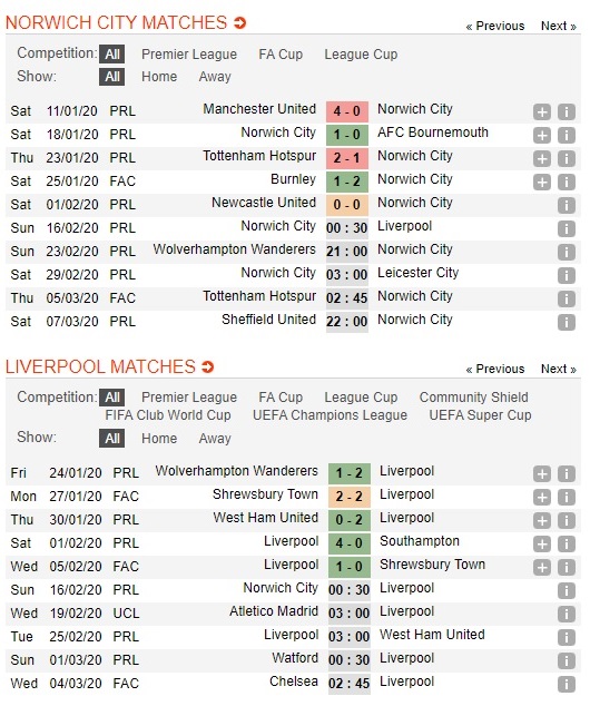 norwich-vs-liverpool-doc-co-cau-bai-noi-dai-mach-thang-00h30-ngay-16-02-ngoai-hang-anh-premier-league-3