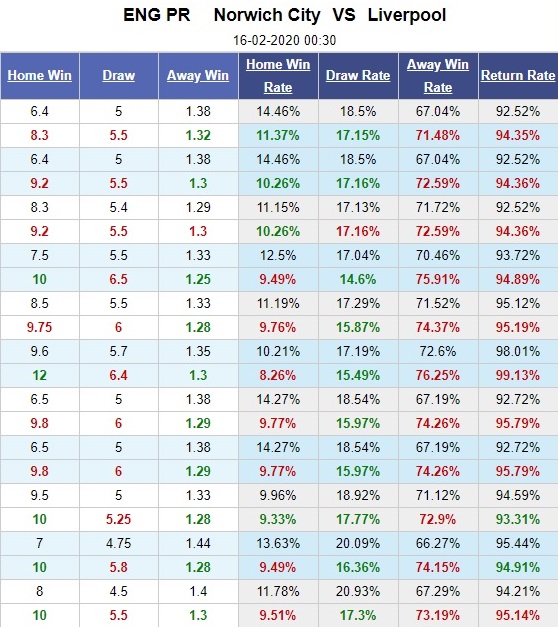 norwich-vs-liverpool-doc-co-cau-bai-noi-dai-mach-thang-00h30-ngay-16-02-ngoai-hang-anh-premier-league-5