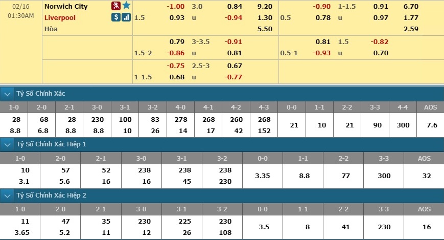 norwich-vs-liverpool-doc-co-cau-bai-noi-dai-mach-thang-00h30-ngay-16-02-ngoai-hang-anh-premier-league-6