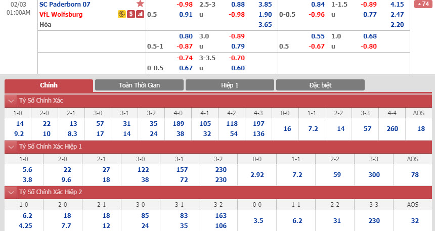 paderborn-vs-wolfsburg-00h00-ngay-03-02-1