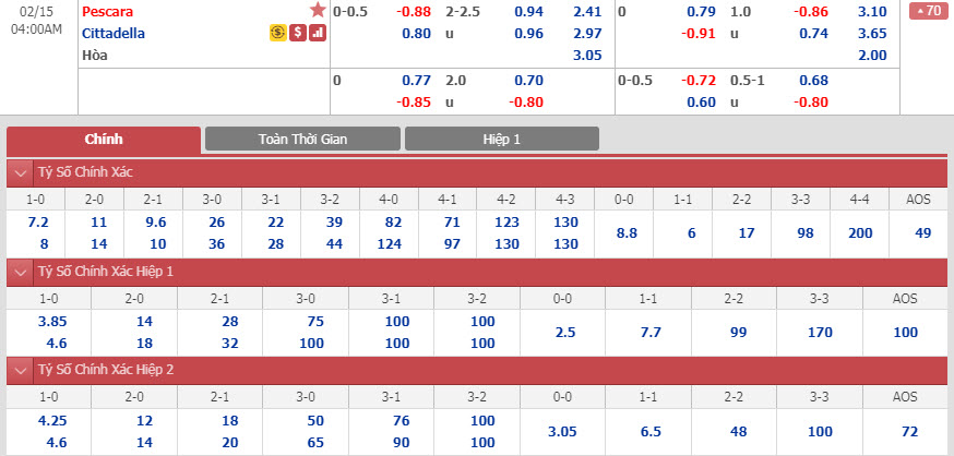 pescara-vs-cittadella-03h00-ngay-15-02-1