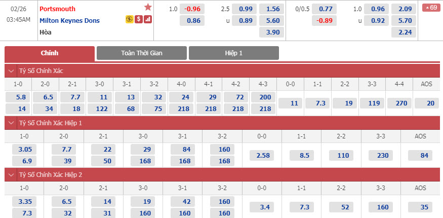 portsmouth-vs-milton-keynes-dons-02h45-ngay-26-02-1