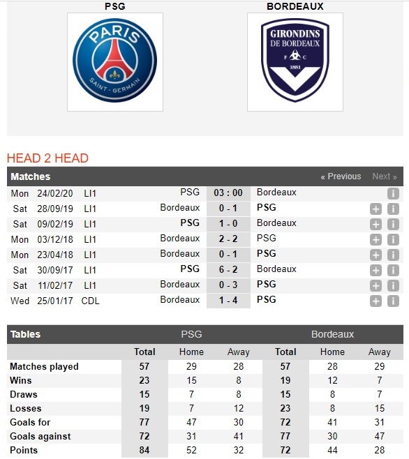 psg-vs-bordeaux-quan-quan-kho-thang-dam-03h00-ngay-24-02-vdqg-phap-ligue-1-4