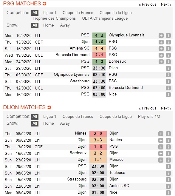 psg-vs-dijon-thang-lon-tai-paris-23h30-ngay-29-02-vdqg-phap-ligue-1-3