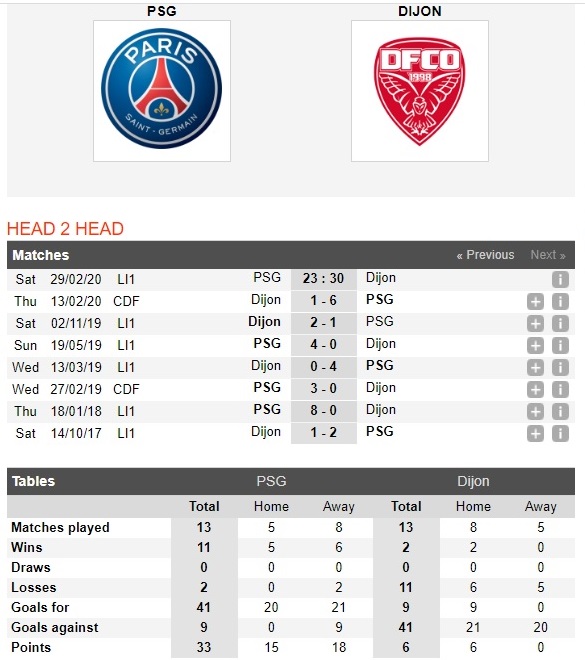 psg-vs-dijon-thang-lon-tai-paris-23h30-ngay-29-02-vdqg-phap-ligue-1-4