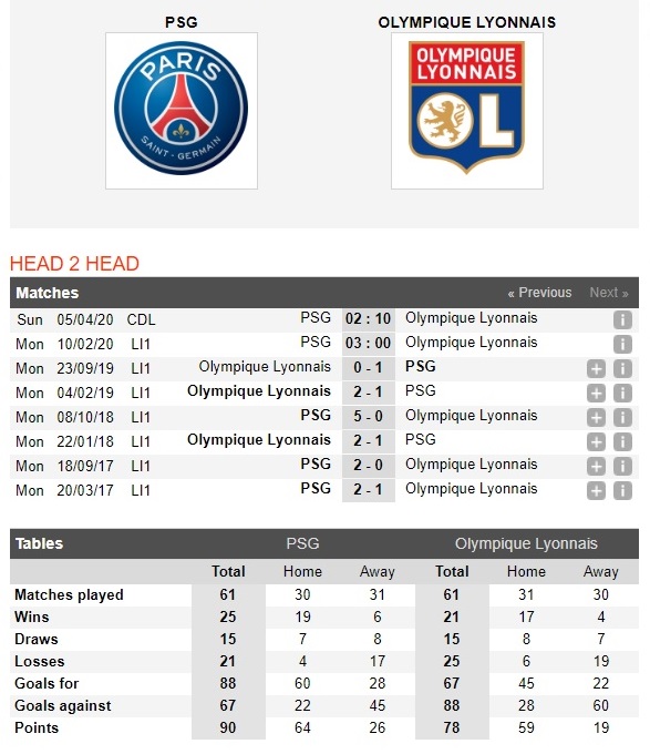 psg-vs-lyon-paris-tron-niem-vui-03h05-ngay-10-02-vdqg-phap-ligue-1-4