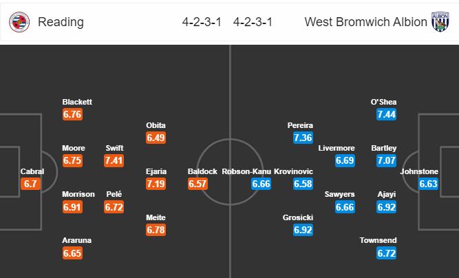 reading-vs-west-brom-giu-vung-ngoi-dau-bang-03h00-ngay-13-02-hang-nhat-anh-championship-1