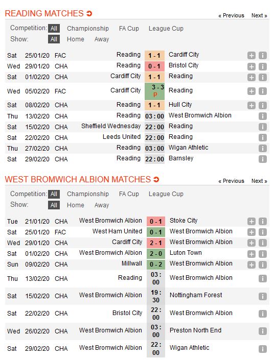 reading-vs-west-brom-giu-vung-ngoi-dau-bang-03h00-ngay-13-02-hang-nhat-anh-championship-4