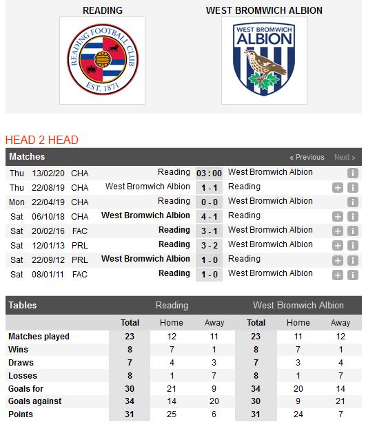 reading-vs-west-brom-giu-vung-ngoi-dau-bang-03h00-ngay-13-02-hang-nhat-anh-championship-5