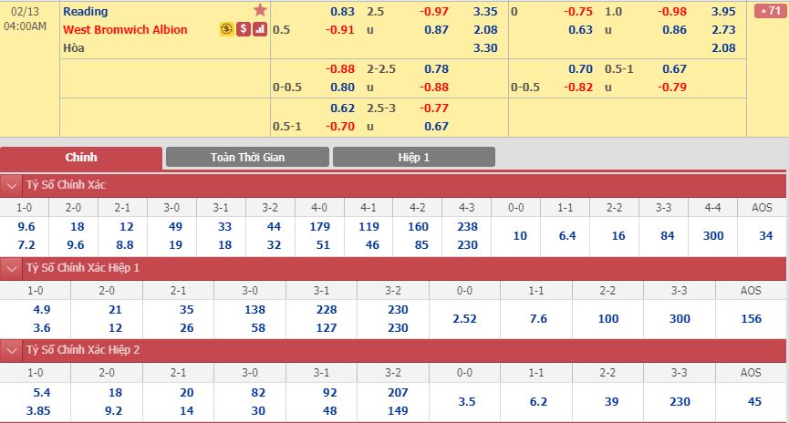 reading-vs-west-brom-giu-vung-ngoi-dau-bang-03h00-ngay-13-02-hang-nhat-anh-championship