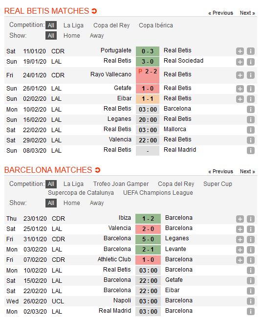 real-betis-vs-barcelona-vuot-qua-tam-bao-03h00-ngay-10-02-giai-vdqg-tay-ban-nha-la-liga-4