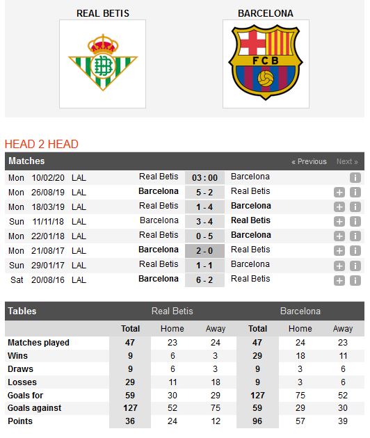 real-betis-vs-barcelona-vuot-qua-tam-bao-03h00-ngay-10-02-giai-vdqg-tay-ban-nha-la-liga-5