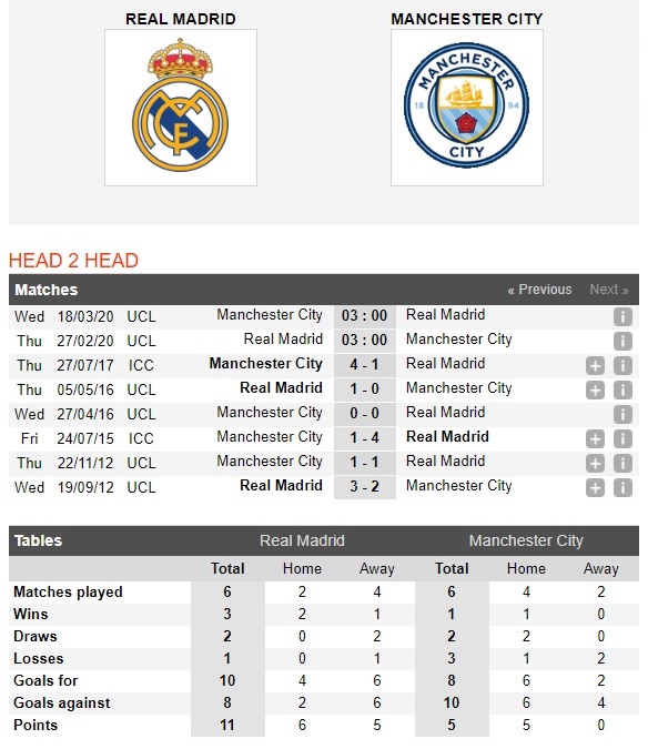 real-madrid-vs-man-city-vuot-len-nghich-canh-03h00-ngay-27-02-cup-c1-chau-au-champions-league-4