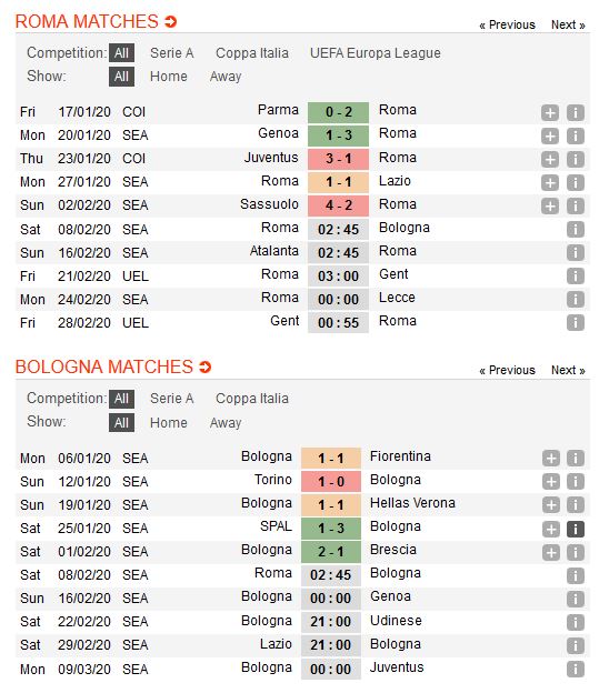 roma-vs-bologna-niem-tin-tu-qua-khu-02h45-ngay-08-02-giai-vdqg-italia-serie-a-3