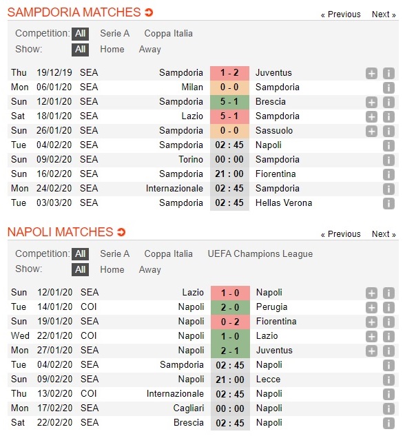 sampdoria-vs-napoli-noi-dai-mach-thang-02h45-ngay-04-02-vdqg-italia-serie-a-3