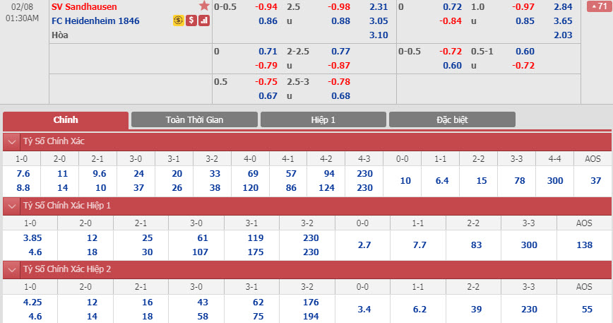 sandhausen-vs-heidenheim-00h30-ngay-08-02-1