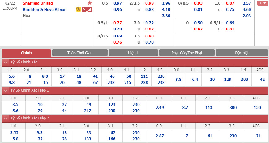 sheffield-united-vs-brighton-22h00-ngay-22-02-1