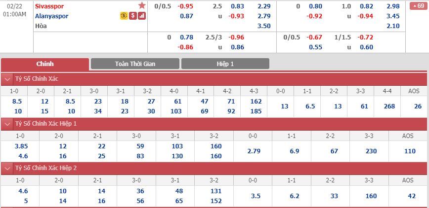 sivasspor-vs-alanyaspor-00h00-ngay-22-02