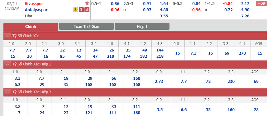 sivasspor-vs-antalyaspor-23h15-ngay-13-02-1