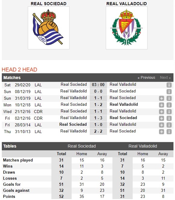 sociedad-vs-valladolid-phao-dai-chien-thang-anoeta-03h00-ngay-29-02-vdqg-tay-ban-nha-la-liga-4