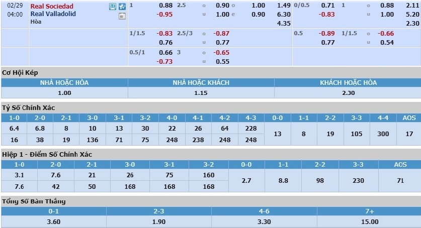 sociedad-vs-valladolid-phao-dai-chien-thang-anoeta-03h00-ngay-29-02-vdqg-tay-ban-nha-la-liga-6