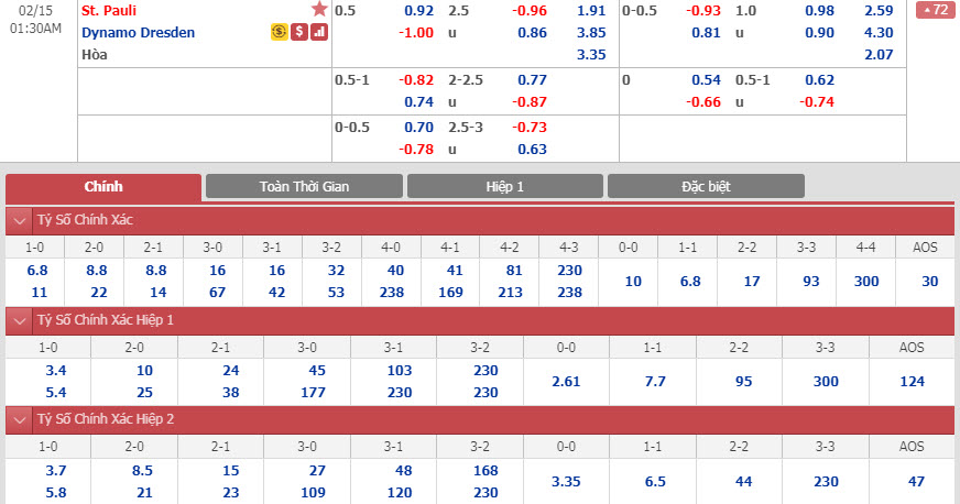 st-pauli-vs-dynamo-dresden-00h30-ngay-15-02-1