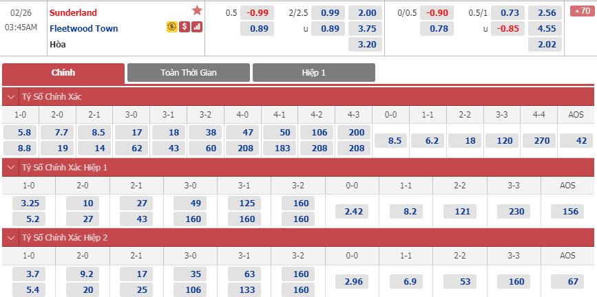 sunderland-vs-fleetwood-02h45-ngay-26-02-1