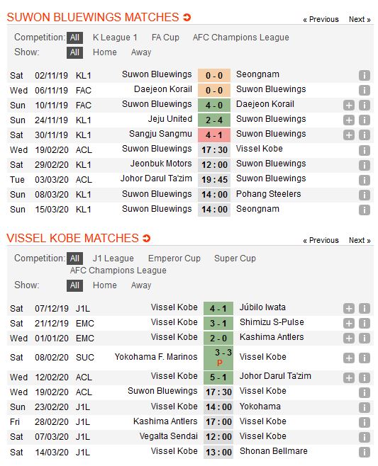 suwon-bluewings-vs-vissel-kobe-chu-nha-gap-kho-17h30-ngay-19-02-cup-c1-chau-a-afc-champions-league-3