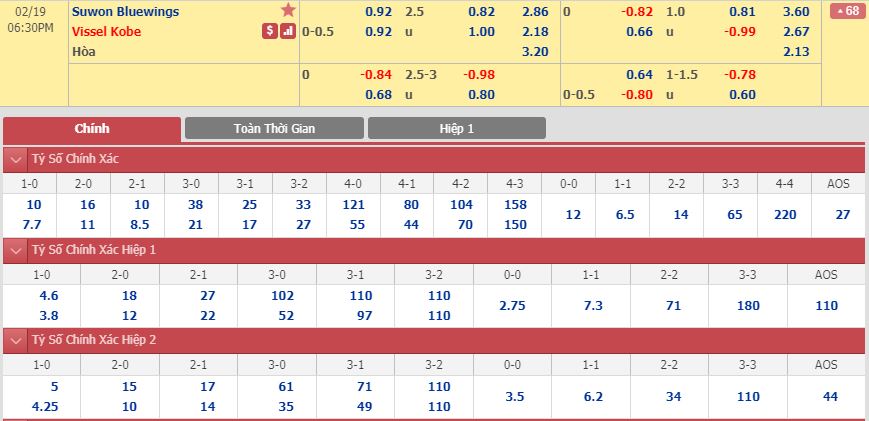 suwon-bluewings-vs-vissel-kobe-chu-nha-gap-kho-17h30-ngay-19-02-cup-c1-chau-a-afc-champions-league