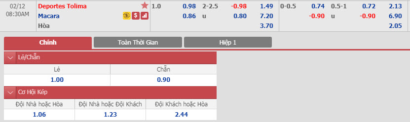 tolima-vs-macara-07h30-ngay-12-02-1