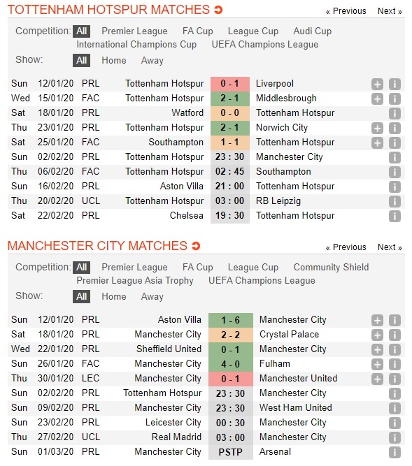 tottenham-vs-man-city-thu-thach-lon-cho-khach-23h30-ngay-02-02-ngoai-hang-anh-premier-league-3