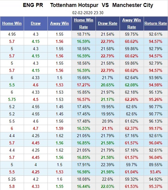 tottenham-vs-man-city-thu-thach-lon-cho-khach-23h30-ngay-02-02-ngoai-hang-anh-premier-league-5