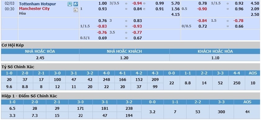 tottenham-vs-man-city-thu-thach-lon-cho-khach-23h30-ngay-02-02-ngoai-hang-anh-premier-league-6