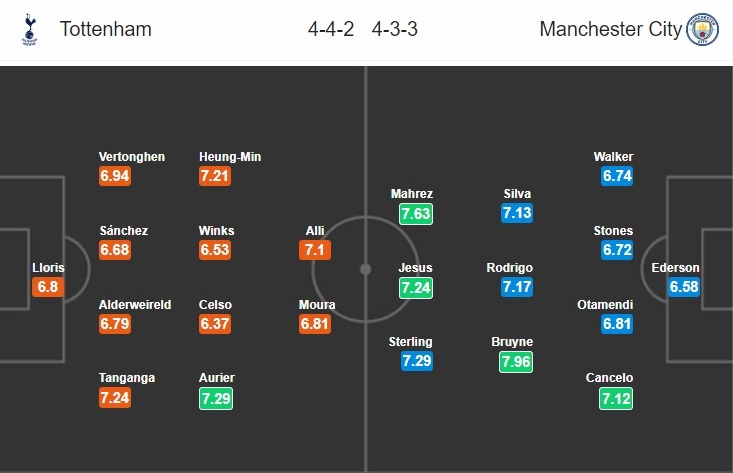 tottenham-vs-man-city-thu-thach-lon-cho-khach-23h30-ngay-02-02-ngoai-hang-anh-premier-league-7