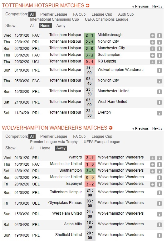 tottenham-vs-wolves-chu-nha-vuot-kho-21h00-ngay-01-03-ngoai-hang-anh-premier-league-3